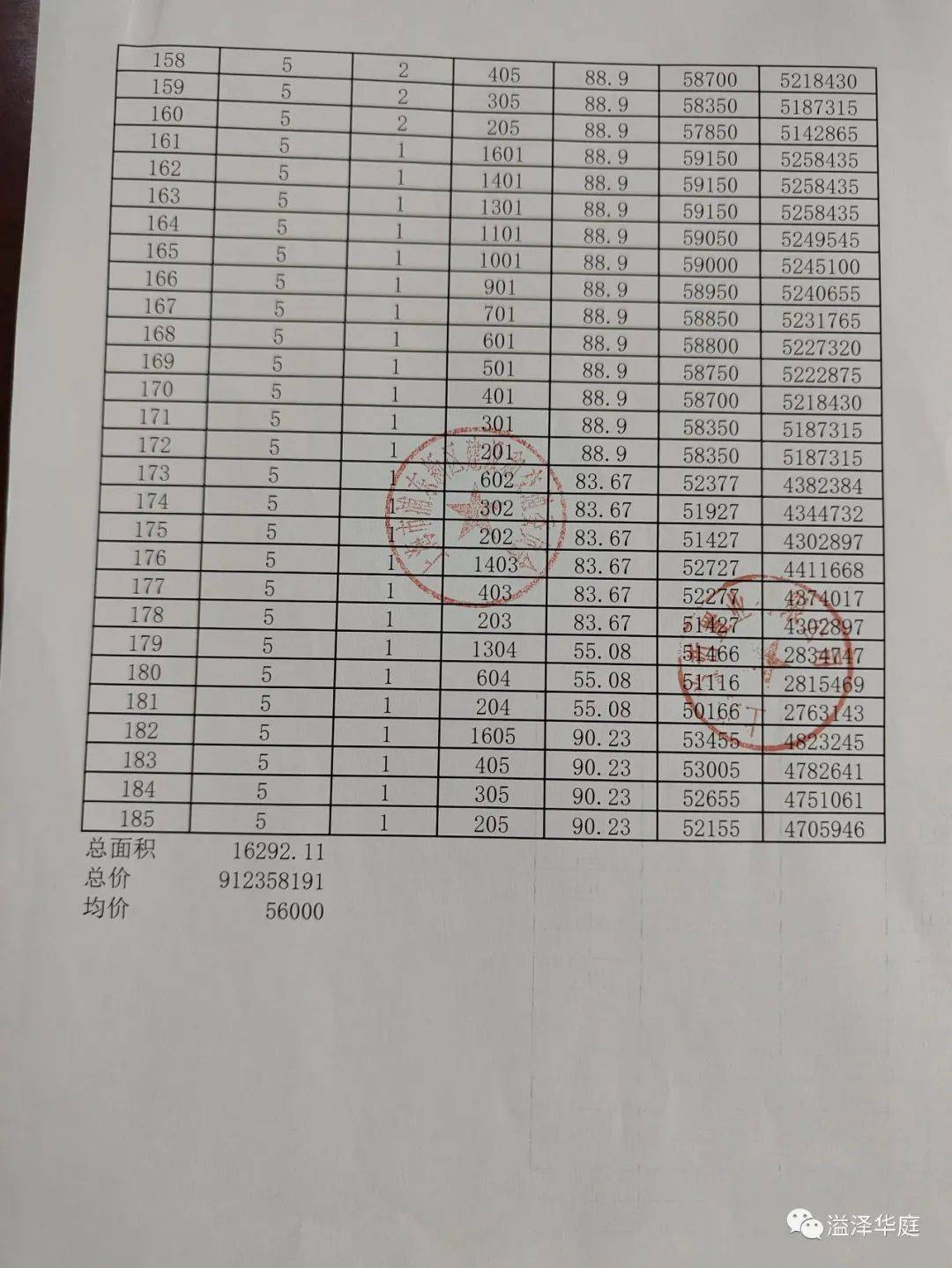 -小区环境-户型-价格-地址-楼盘详情-周边配套-售楼处电话-交房时间溢泽华庭二期(售楼处)首页网站-溢泽华庭二期升(营销中心)-楼盘欢迎您(图9)
